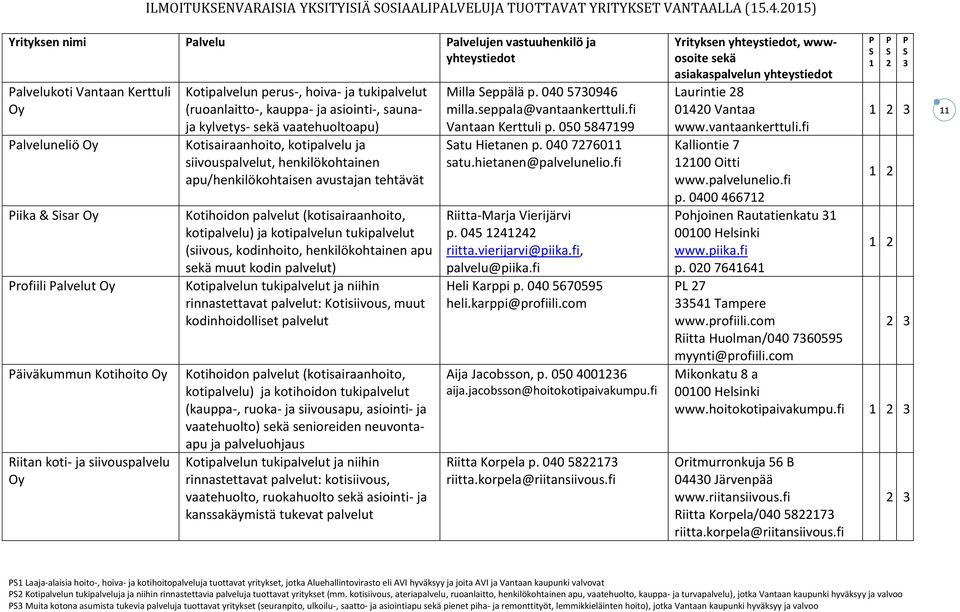 Kotipalvelun perus-, hoiva- ja tukipalvelut (ruoanlaitto-, kauppa- ja asiointi-, saunaja kylvetys- vaatehuoltoapu) Kotisairaanhoito, kotipalvelu ja siivouspalvelut, henkilökohtainen