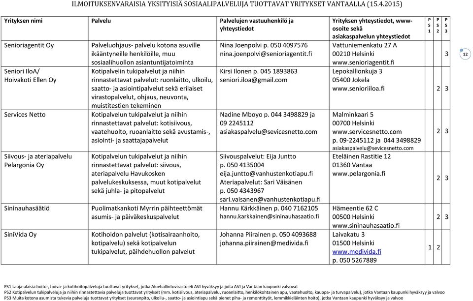 palvelu kotona asuville ikääntyneille henkilöille, muu sosiaalihuollon asiantuntijatoiminta Kotipalvelin tukipalvelut ja niihin rinnastettavat palvelut: ruonlaitto, ulkoilu, saatto- ja