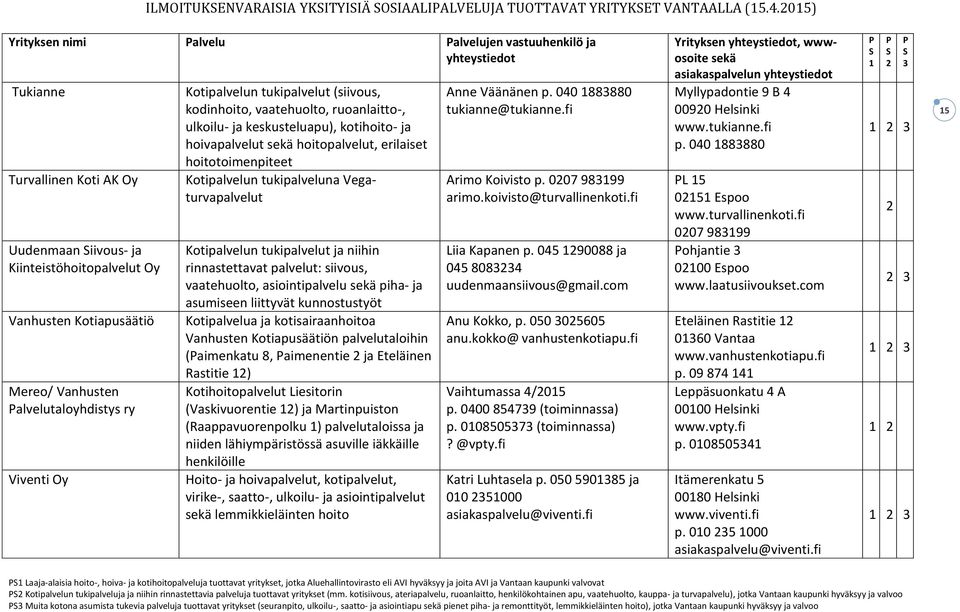 Viventi Oy Kotipalvelun tukipalvelut (siivous, kodinhoito, vaatehuolto, ruoanlaitto-, ulkoilu- ja keskusteluapu), kotihoito- ja hoivapalvelut hoitopalvelut, erilaiset hoitotoimenpiteet Kotipalvelun