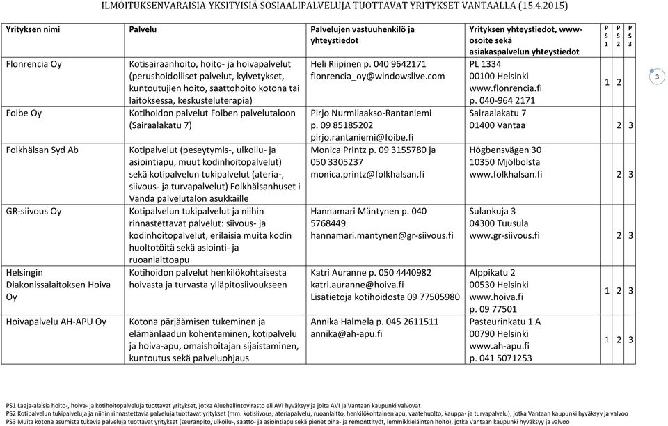 hoivapalvelut (perushoidolliset palvelut, kylvetykset, kuntoutujien hoito, saattohoito kotona tai laitoksessa, keskusteluterapia) Kotihoidon palvelut Foiben palvelutaloon (airaalakatu 7) Kotipalvelut