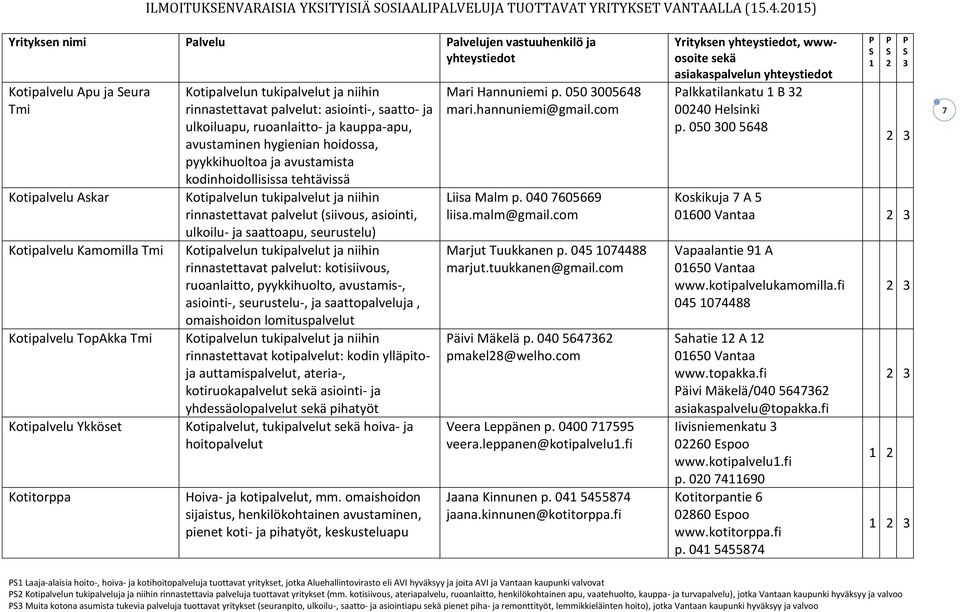 palvelut: asiointi-, saatto- ja ulkoiluapu, ruoanlaitto- ja kauppa-apu, avustaminen hygienian hoidossa, pyykkihuoltoa ja avustamista kodinhoidollisissa tehtävissä rinnastettavat palvelut (siivous,