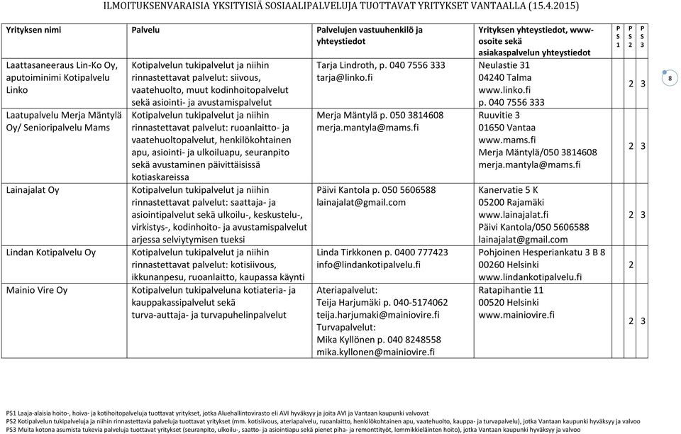 Mainio Vire Oy rinnastettavat palvelut: siivous, vaatehuolto, muut kodinhoitopalvelut asiointi- ja avustamispalvelut rinnastettavat palvelut: ruoanlaitto- ja vaatehuoltopalvelut, henkilökohtainen