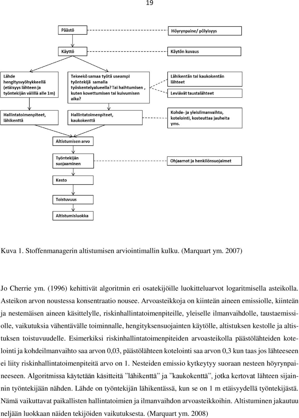 Arvoasteikkoja on kiinteän aineen emissiolle, kiinteän ja nestemäisen aineen käsittelylle, riskinhallintatoimenpiteille, yleiselle ilmanvaihdolle, taustaemissiolle, vaikutuksia vähentävälle