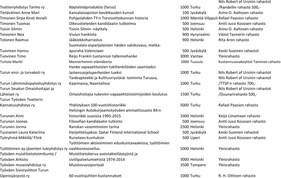 Joensuu Antti Jussi Kososen rahasto Toisin Silmin Toisin Silmin -näyttely 500 Helsinki Aimo O.