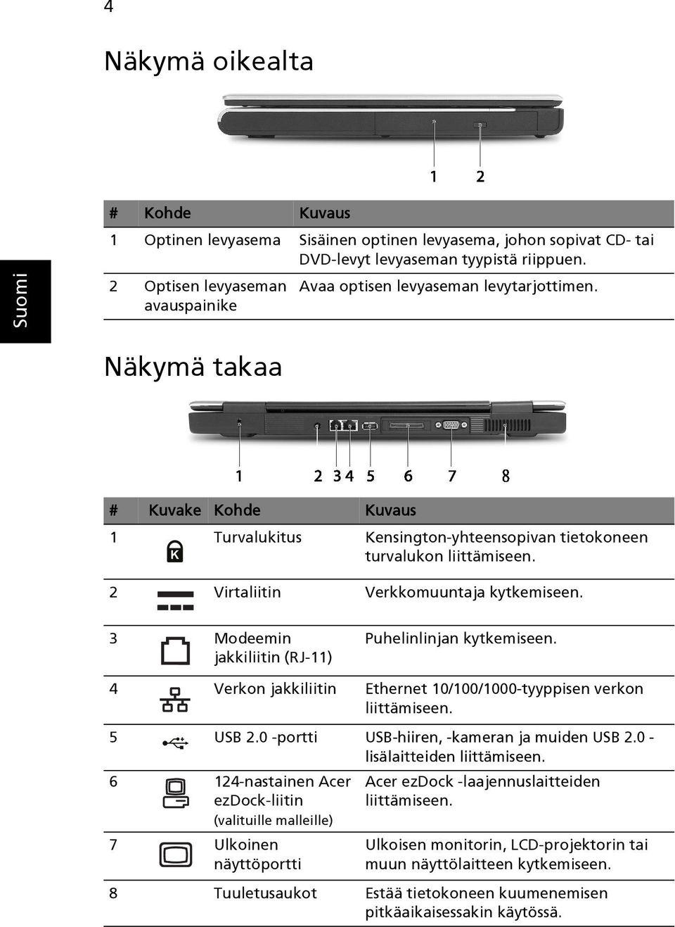 2 Virtaliitin Verkkomuuntaja kytkemiseen. 3 Modeemin jakkiliitin (RJ-11) Puhelinlinjan kytkemiseen. 4 Verkon jakkiliitin Ethernet 10/100/1000-tyyppisen verkon liittämiseen. 5 USB 2.