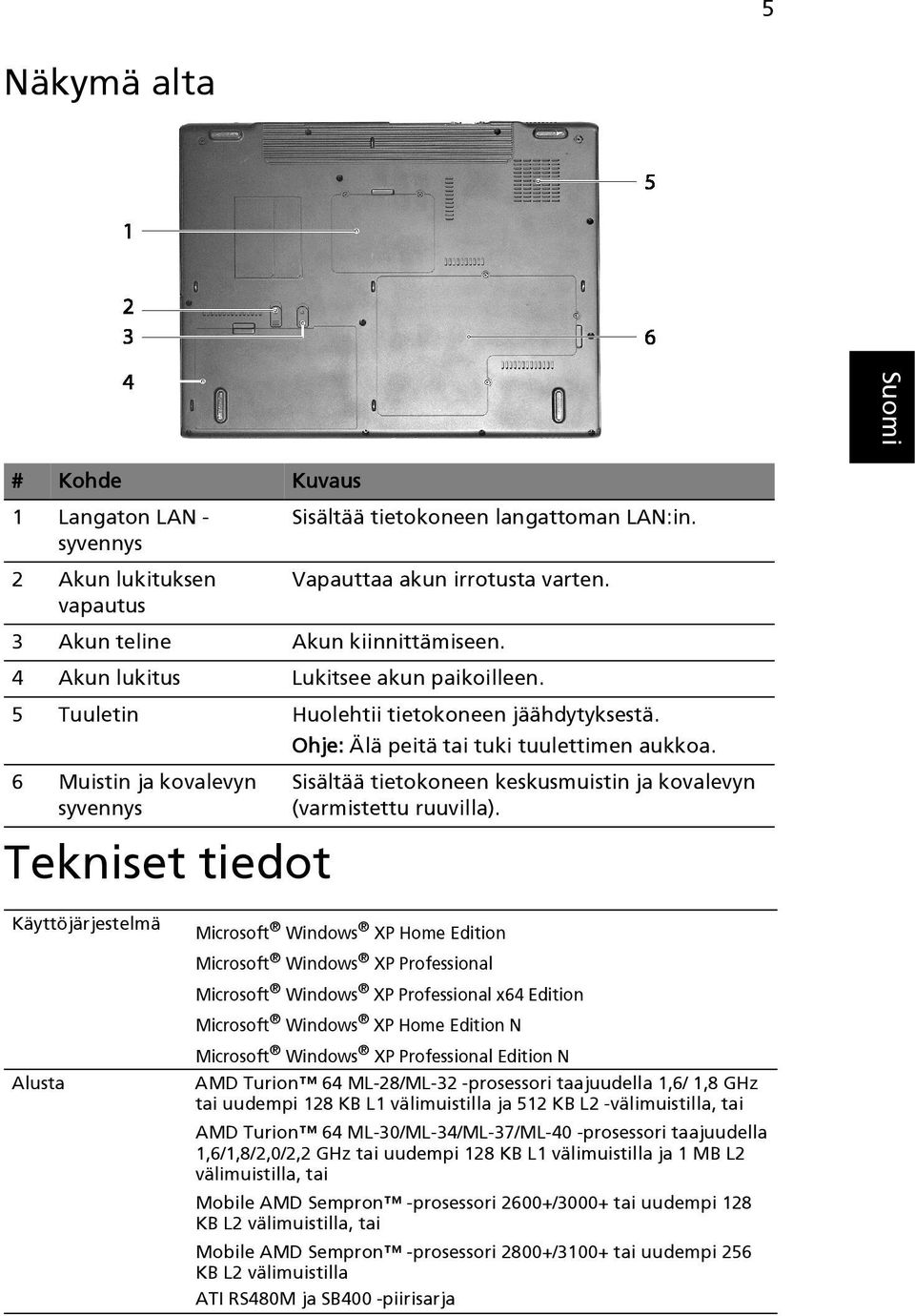 6 Muistin ja kovalevyn syvennys Tekniset tiedot Sisältää tietokoneen keskusmuistin ja kovalevyn (varmistettu ruuvilla).