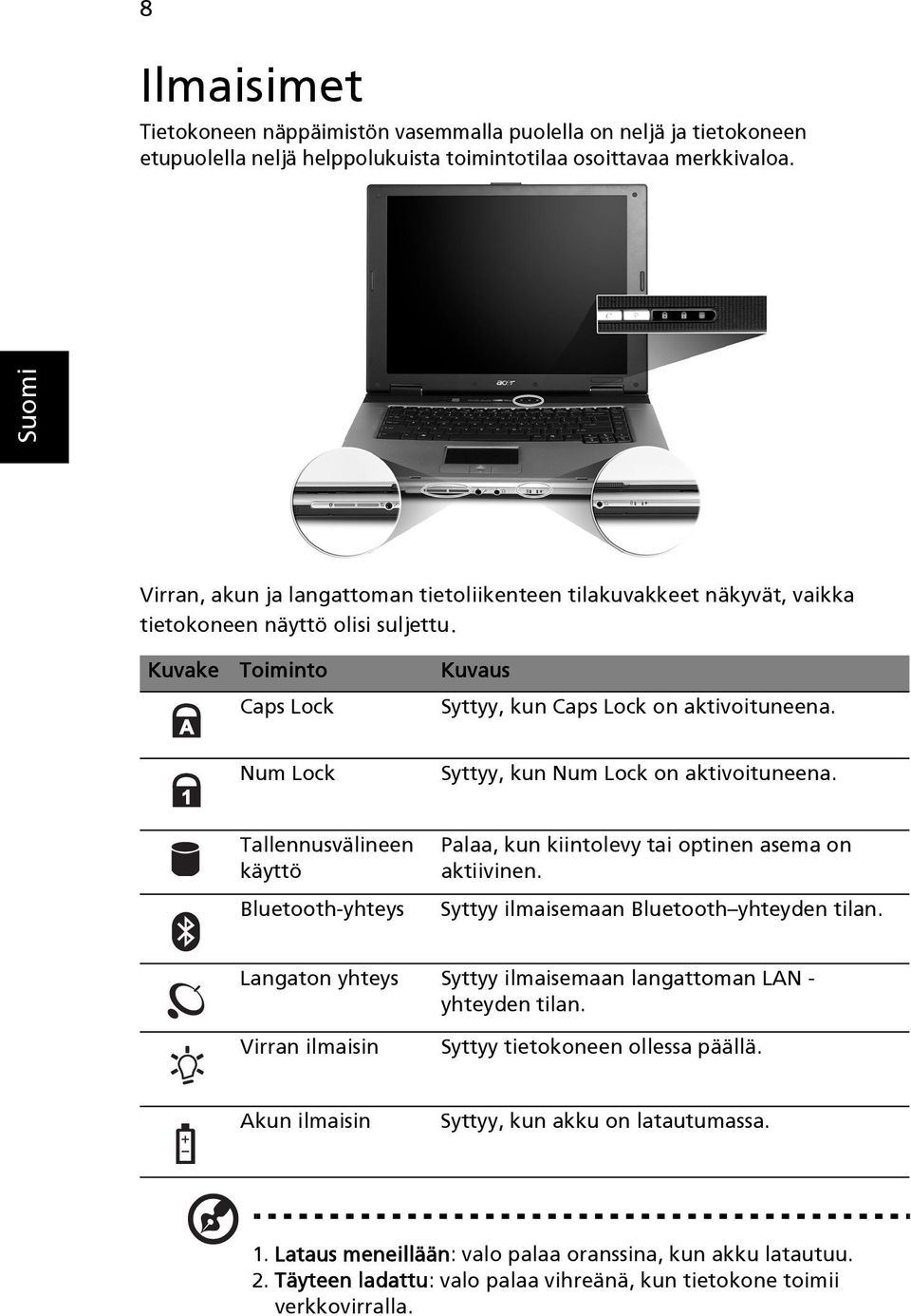 Num Lock Syttyy, kun Num Lock on aktivoituneena. Tallennusvälineen käyttö Bluetooth-yhteys Palaa, kun kiintolevy tai optinen asema on aktiivinen. Syttyy ilmaisemaan Bluetooth yhteyden tilan.