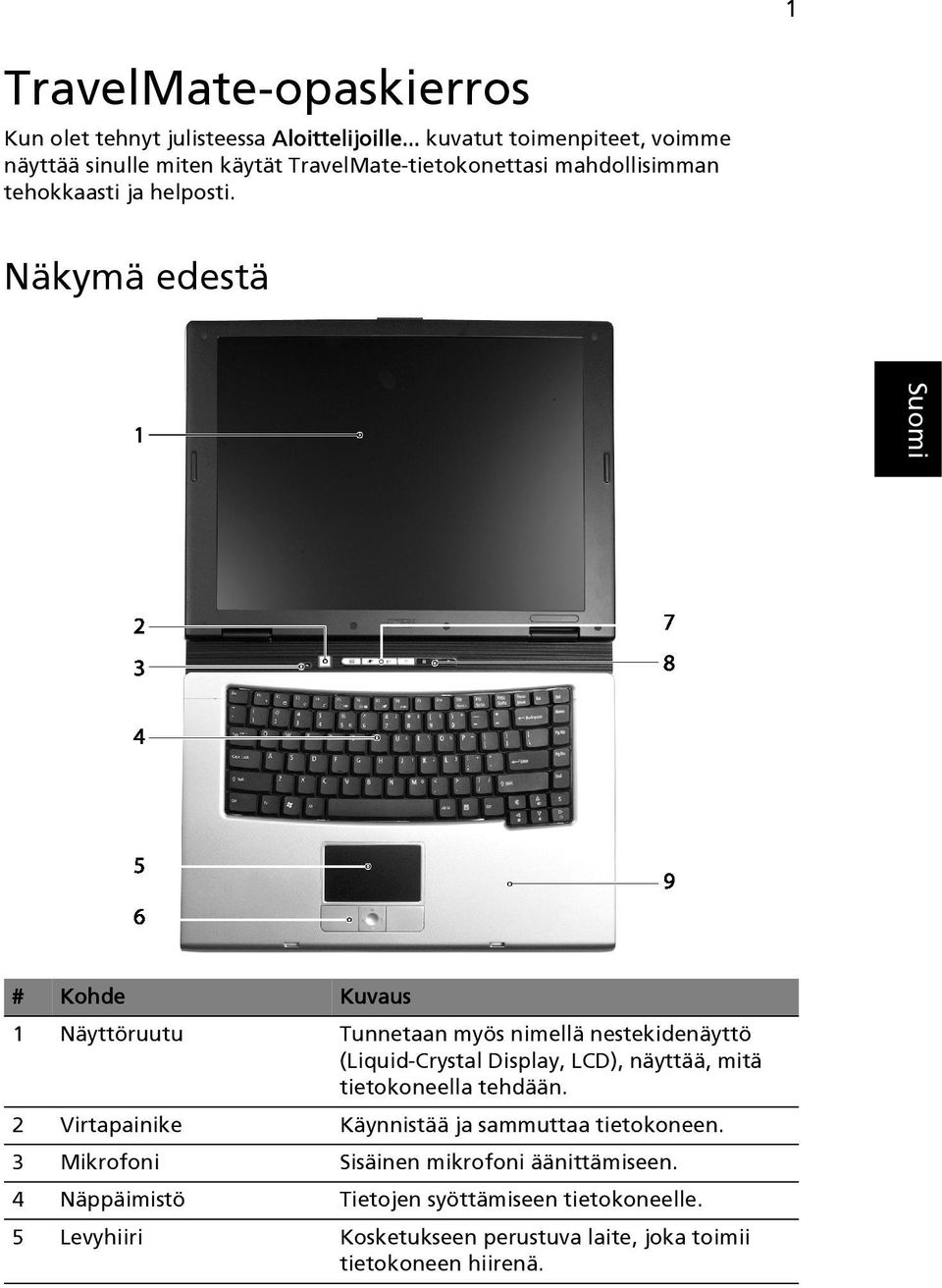 Näkymä edestä # Kohde Kuvaus 1 Näyttöruutu Tunnetaan myös nimellä nestekidenäyttö (Liquid-Crystal Display, LCD), näyttää, mitä tietokoneella