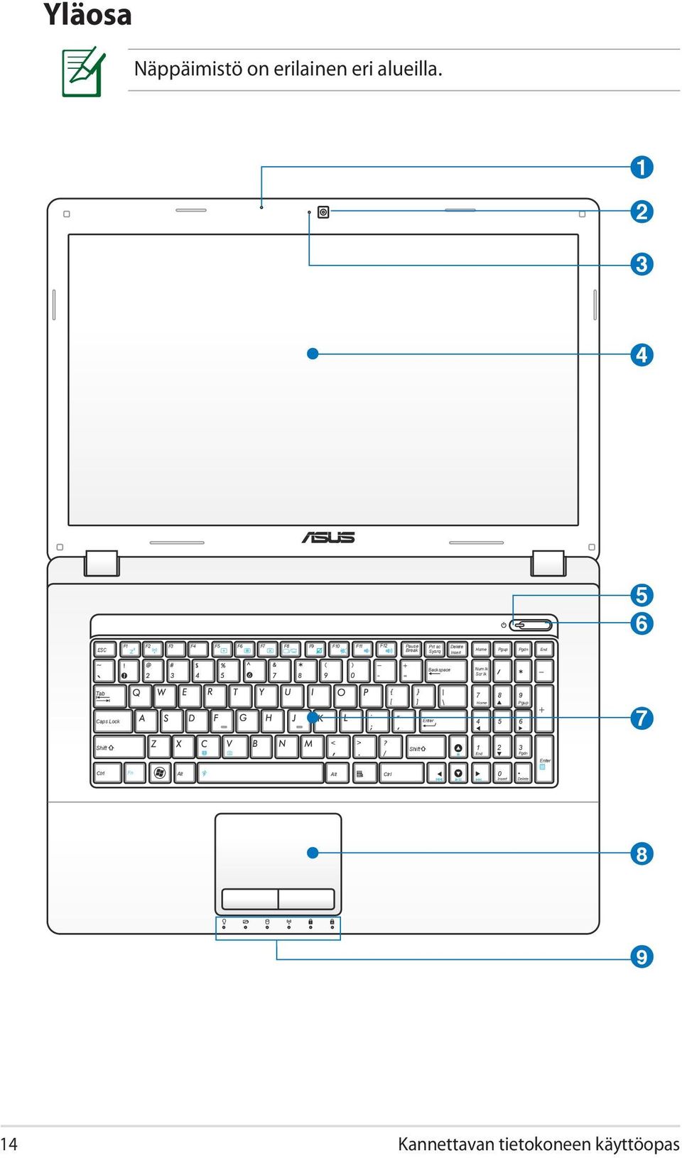 Delete Insert Home Pgup Pgdn End Backspace Num lk Scr lk Tab Caps Lock Enter 7 8
