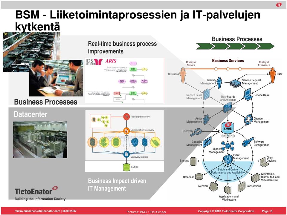 Processes Business Processes Datacenter Business Impact