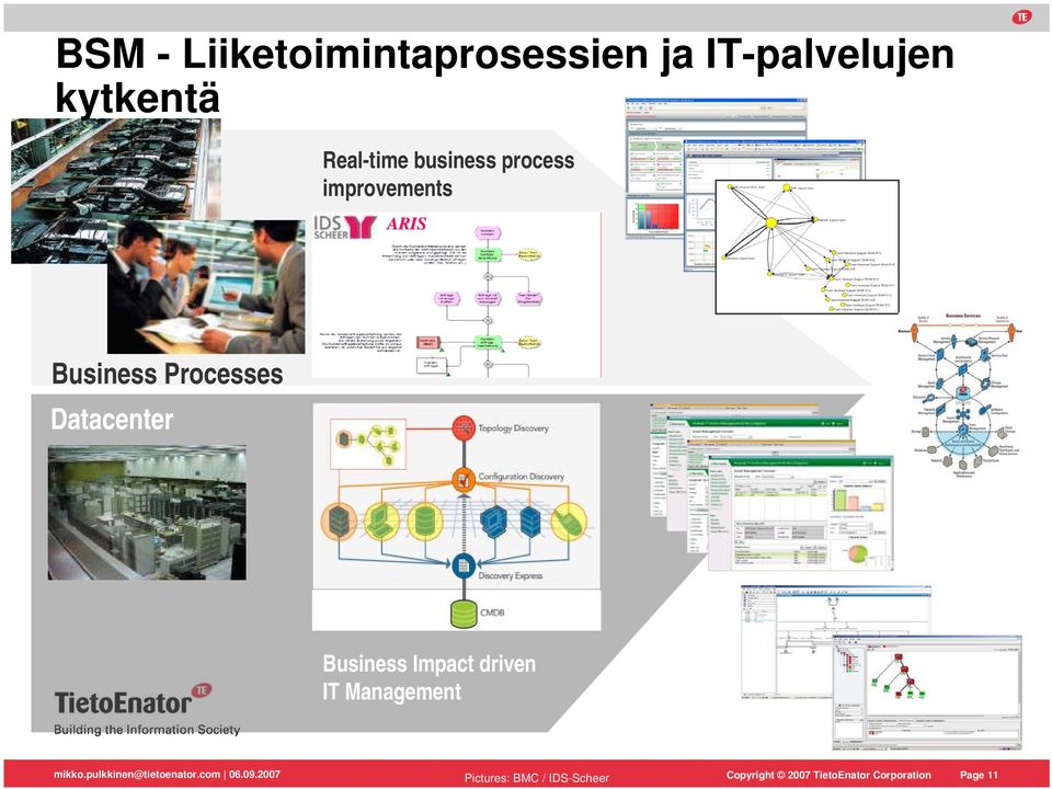 ARIS Business Processes Datacenter ITIL Business