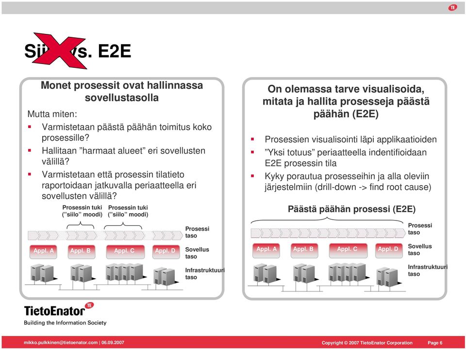 Prosessin tuki ( siilo moodi) Prosessin tuki ( siilo moodi) Prosessi taso On olemassa tarve visualisoida, mitata ja hallita prosesseja päästä päähän (E2E) Prosessien visualisointi läpi