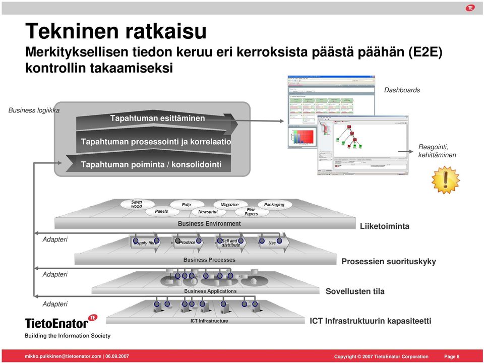 korrelaatio Tapahtuman poiminta / konsolidointi Reagointi, kehittäminen Adapteri Liiketoiminta