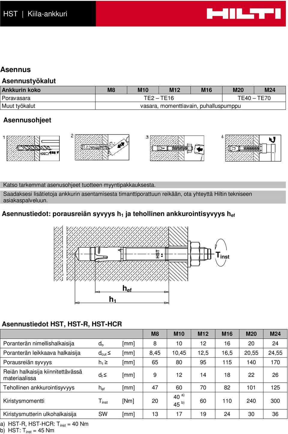 . T inst h ef h 1 Asennustiedot, -R, -HCR M8 M10 M12 M16 M20 M24 Poranterän nimellishalkaisija d o [mm] 8 10 12 16 20 24 Poranterän leikkaava halkaisija d cut [mm] 8,45 10,45 12,5 16,5 20,55 24,55