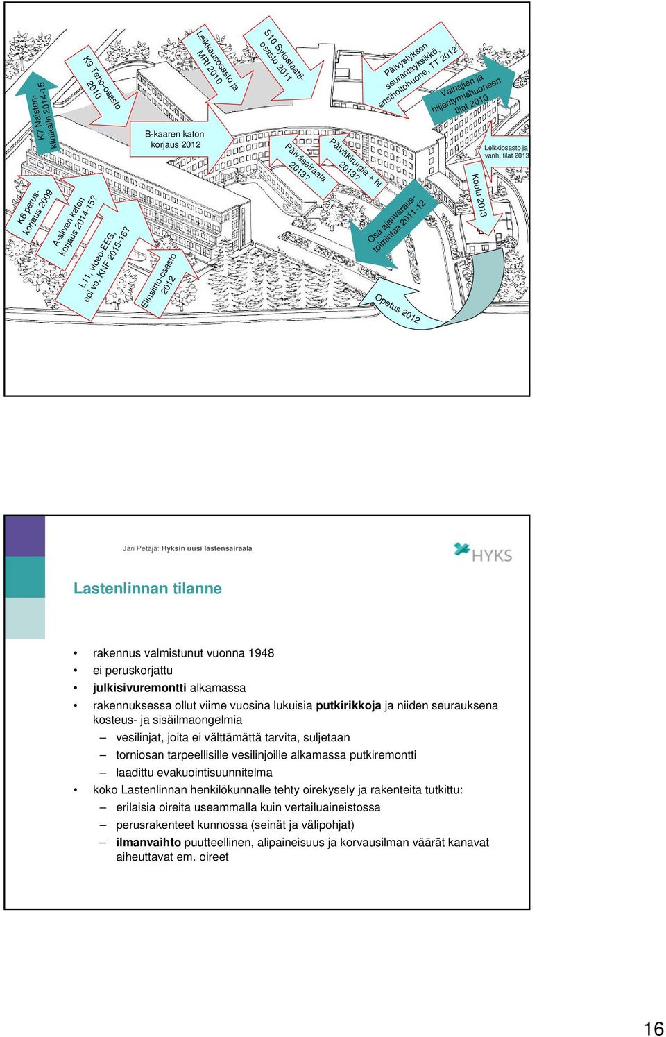 L11, video-eeg, epi vo, KNF 2015-16? Elinsiirto-osasto 2012 Päiväkirurgia + hl 2013?