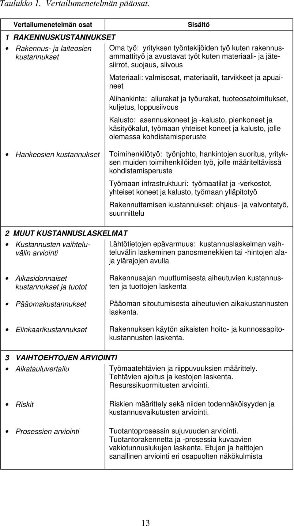 jätesiirrot, suojaus, siivous Materiaali: valmisosat, materiaalit, tarvikkeet ja apuaineet Alihankinta: aliurakat ja työurakat, tuoteosatoimitukset, kuljetus, loppusiivous Kalusto: asennuskoneet ja