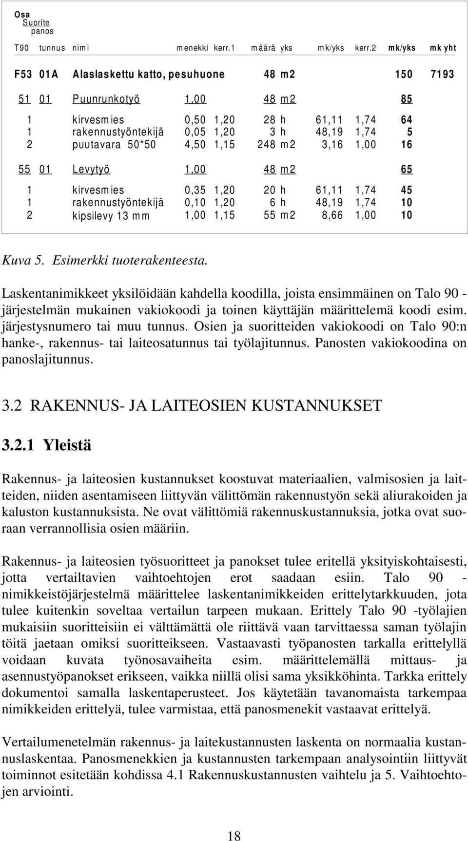 m2 3,16 1,74 1,74 1,00 150 7193 85 64 5 16 55 01 Levytyö 1,00 48 m2 65 1 kirvesm ies 1 rakennustyöntekijä 2 kipsilevy 13 mm 0,35 1,20 0,10 1,20 1,00 1,15 20 6 55 h h m2 61,11 48,19 8,66 1,74 1,74