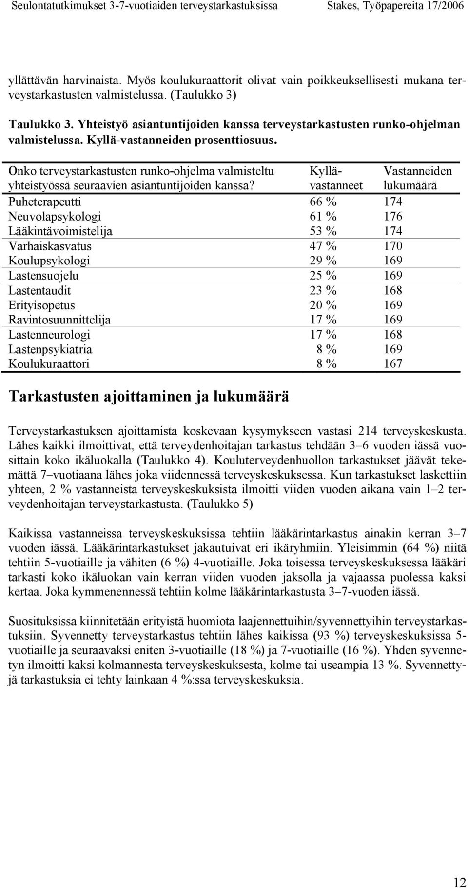 Yhteistyö asiantuntijoiden kanssa terveystarkastusten runko-ohjelman valmistelussa. Kyllä-vastanneiden prosenttiosuus.