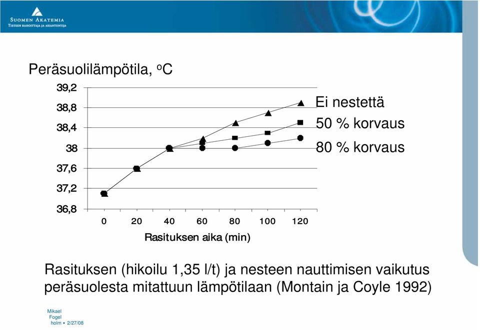 Rasituksen (hikoilu 1,35 l/t) ja nesteen nauttimisen vaikutus