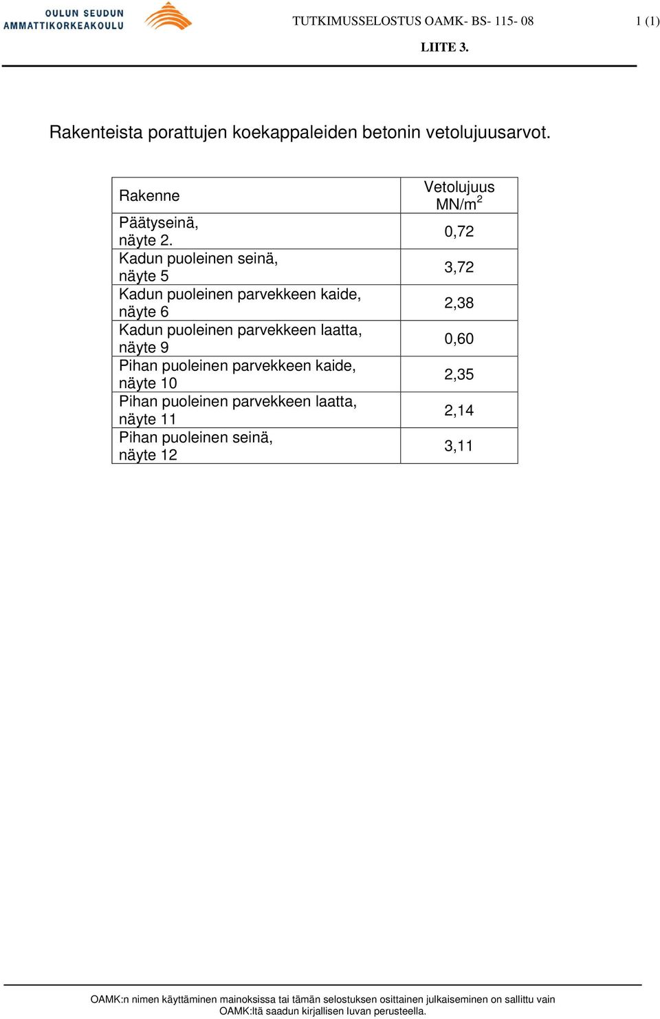 Kadun puoleinen seinä, näyte 5 Kadun puoleinen parvekkeen kaide, näyte 6 Kadun puoleinen