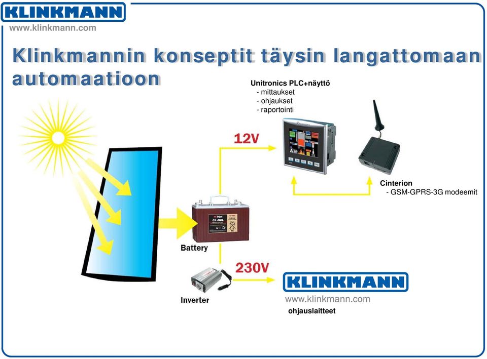 PLC+näyttö - mittaukset - ohjaukset -