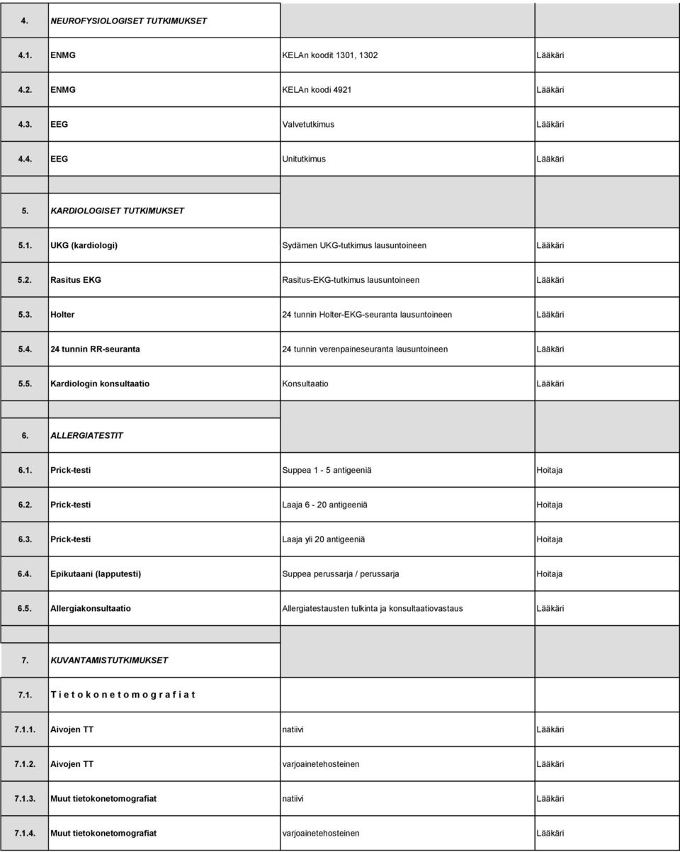 Holter 24 tunnin Holter-EKG-seuranta lausuntoineen Lääkäri 5.4. 24 tunnin RR-seuranta 24 tunnin verenpaineseuranta lausuntoineen Lääkäri 5.5. Kardiologin konsultaatio Konsultaatio Lääkäri 6.