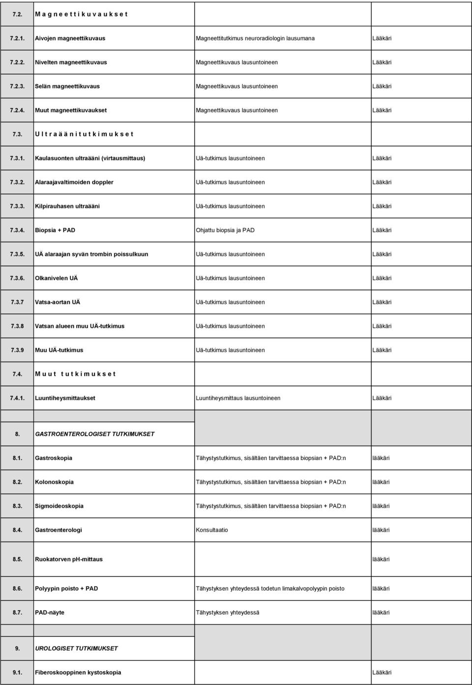Kaulasuonten ultraääni (virtausmittaus) Uä-tutkimus lausuntoineen Lääkäri 7.3.2. Alaraajavaltimoiden doppler Uä-tutkimus lausuntoineen Lääkäri 7.3.3. Kilpirauhasen ultraääni Uä-tutkimus lausuntoineen Lääkäri 7.