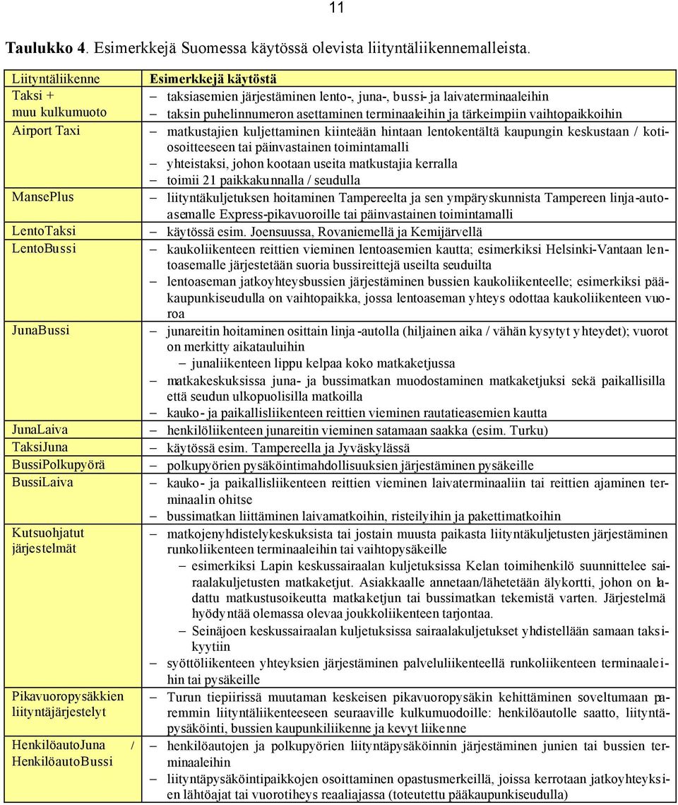 liityntäjärjestelyt HenkilöautoJuna / HenkilöautoBussi Esimerkkejä käytöstä taksiasemien järjestäminen lento-, juna-, bussi- ja laivaterminaaleihin taksin puhelinnumeron asettaminen terminaaleihin ja