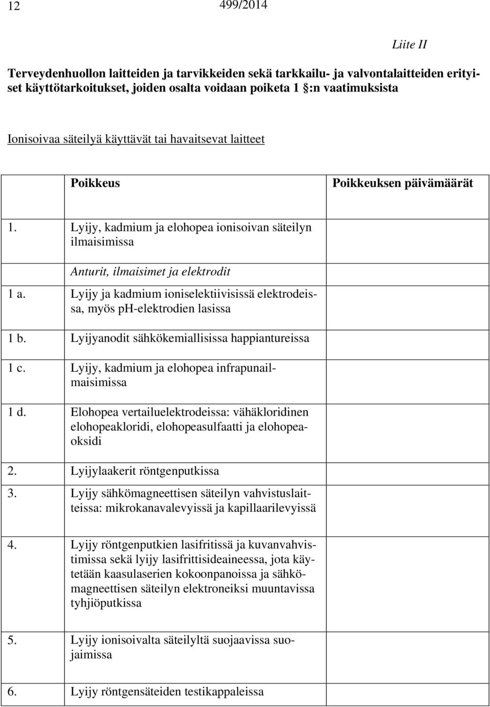 Lyijy ja kadmium ioniselektiivisissä elektrodeissa, myös ph-elektrodien lasissa 1 b. Lyijyanodit sähkökemiallisissa happiantureissa 1 c. Lyijy, kadmium ja elohopea infrapunailmaisimissa 1 d.