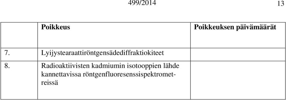 Radioaktiivisten kadmiumin isotooppien lähde