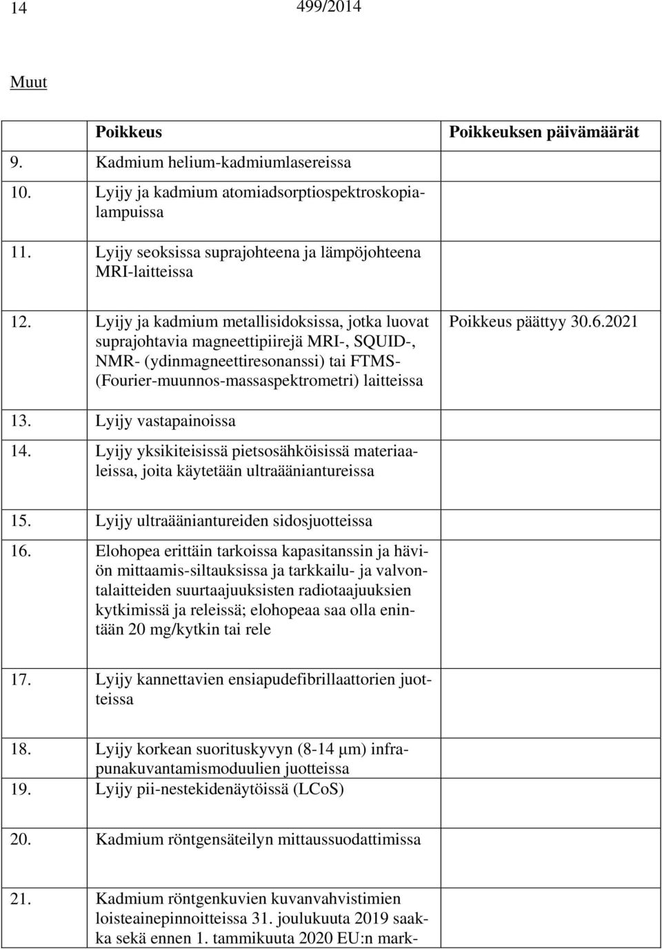 Lyijy ja kadmium metallisidoksissa, jotka luovat suprajohtavia magneettipiirejä MRI-, SQUID-, NMR- (ydinmagneettiresonanssi) tai FTMS- (Fourier-muunnos-massaspektrometri) laitteissa päättyy 30.6.