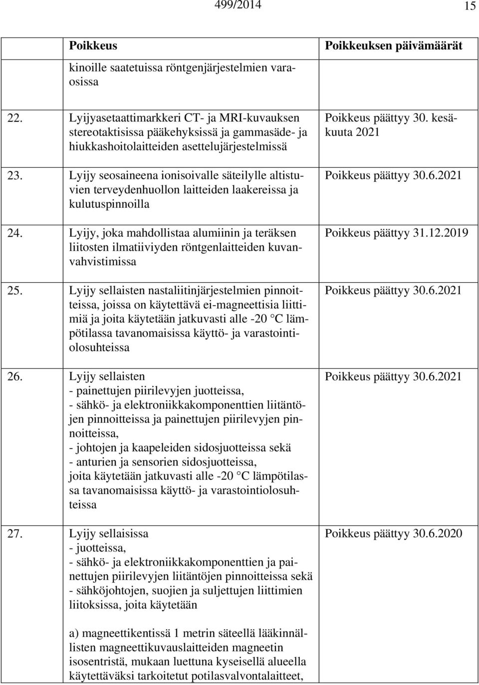 Lyijy seosaineena ionisoivalle säteilylle altistuvien terveydenhuollon laitteiden laakereissa ja kulutuspinnoilla 24.