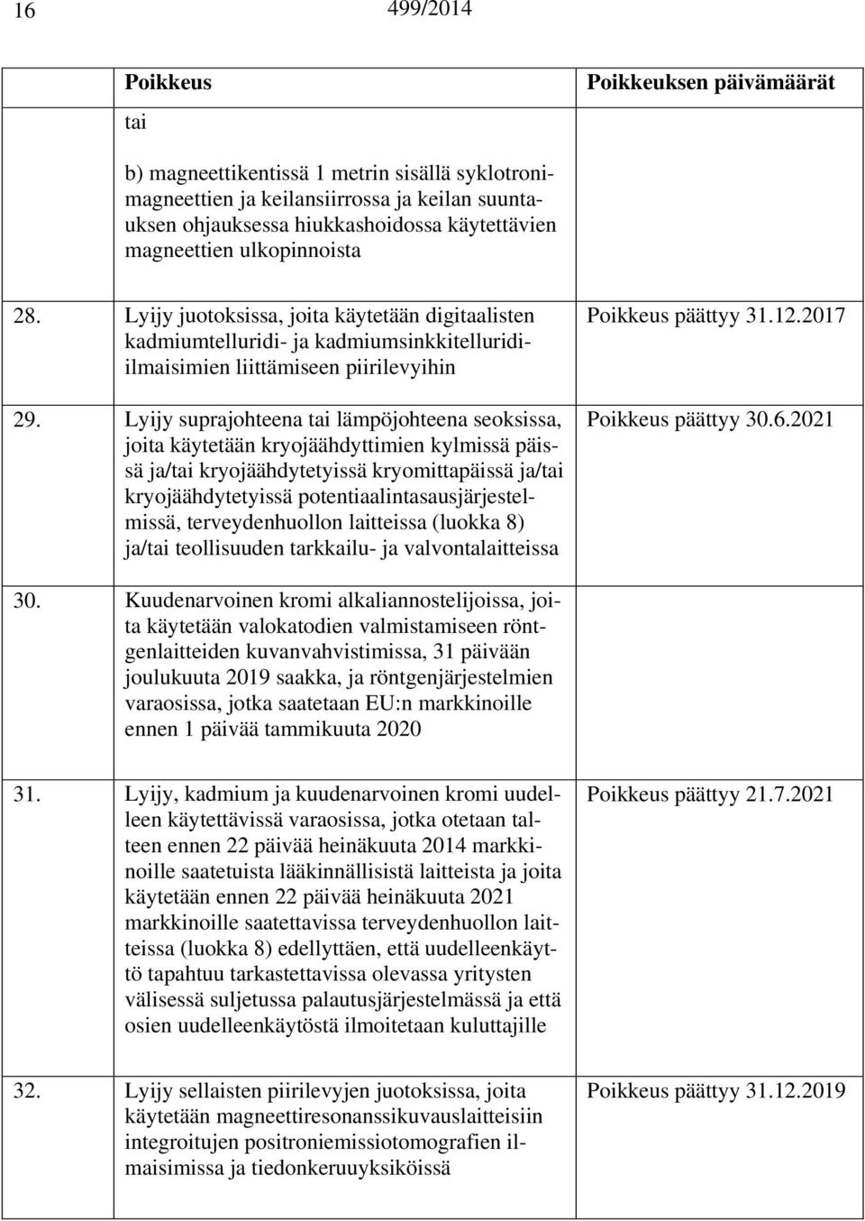 Lyijy suprajohteena tai lämpöjohteena seoksissa, joita käytetään kryojäähdyttimien kylmissä päissä ja/tai kryojäähdytetyissä kryomittapäissä ja/tai kryojäähdytetyissä