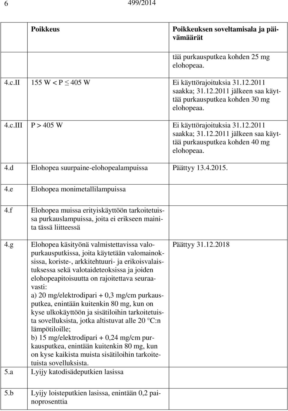 f Elohopea muissa erityiskäyttöön tarkoitetuissa purkauslampuissa, joita ei erikseen mainita tässä liitteessä 4.
