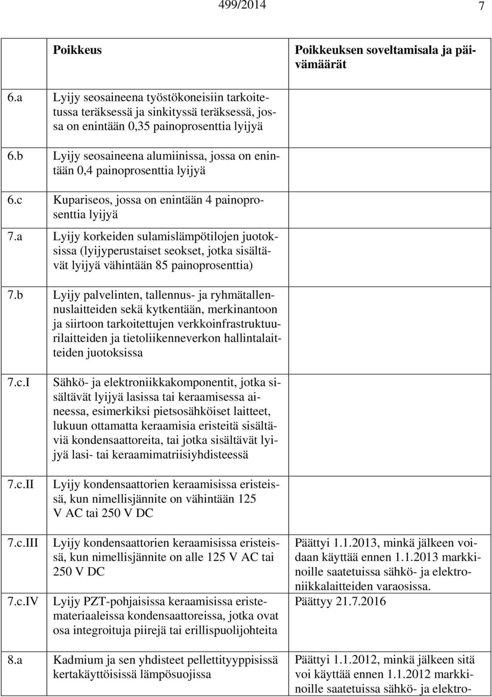 a Lyijy korkeiden sulamislämpötilojen juotoksissa (lyijyperustaiset seokset, jotka sisältävät lyijyä vähintään 85 painoprosenttia) 7.
