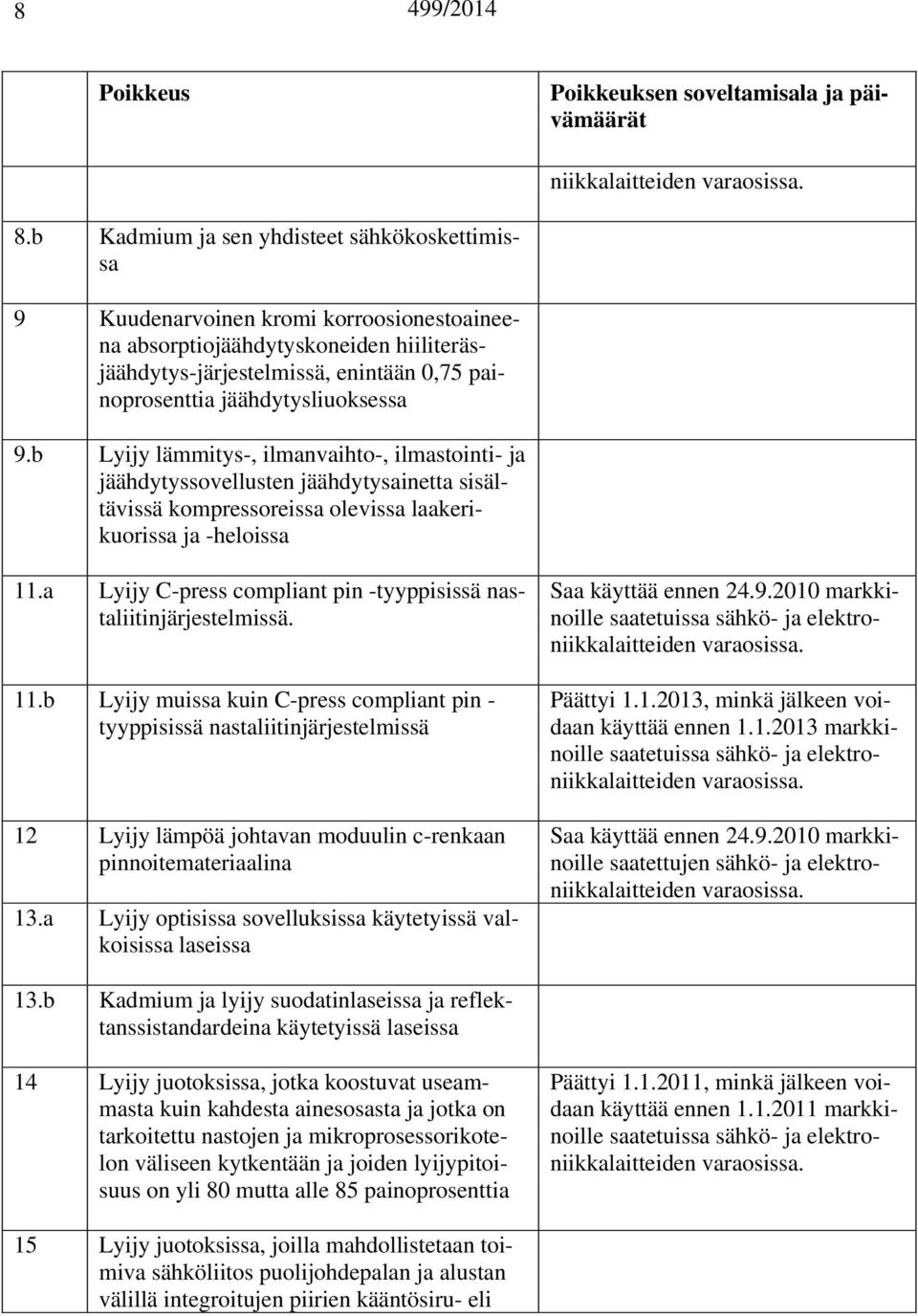 jäähdytysliuoksessa 9.b Lyijy lämmitys-, ilmanvaihto-, ilmastointi- ja jäähdytyssovellusten jäähdytysainetta sisältävissä kompressoreissa olevissa laakerikuorissa ja -heloissa 11.