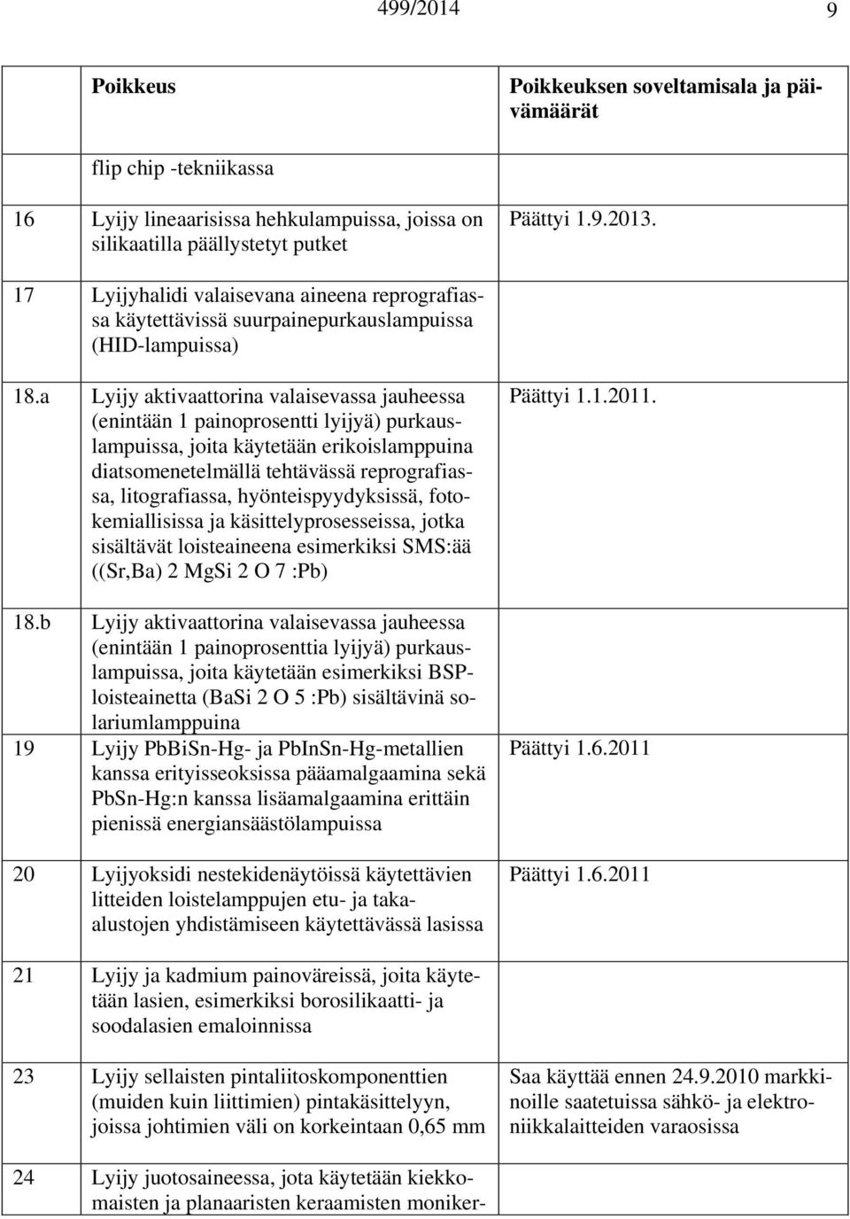 a Lyijy aktivaattorina valaisevassa jauheessa (enintään 1 painoprosentti lyijyä) purkauslampuissa, joita käytetään erikoislamppuina diatsomenetelmällä tehtävässä reprografiassa, litografiassa,