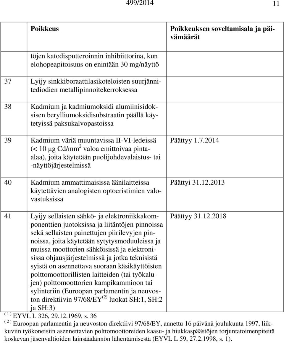 käytetään puolijohdevalaistus- tai -näyttöjärjestelmissä 40 Kadmium ammattimaisissa äänilaitteissa käytettävien analogisten optoeristimien valovastuksissa Päättyy 1.7.2014 Päättyi 31.12.