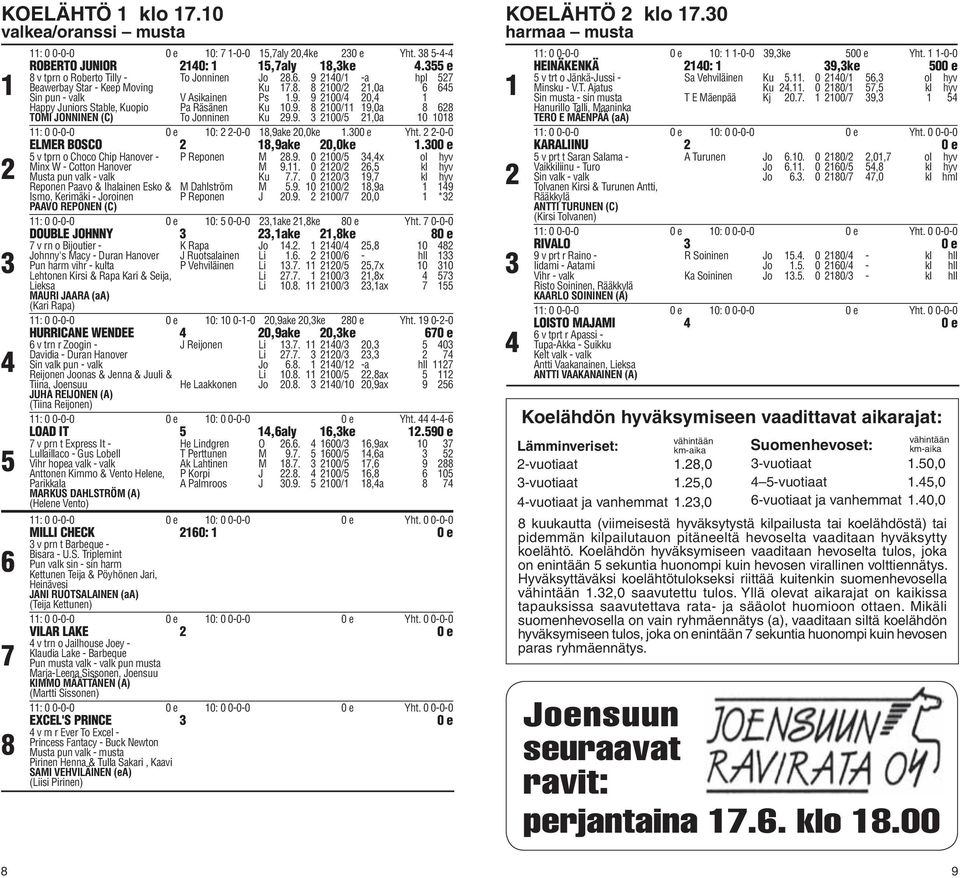-0-0 ELMER BOSCO,ake 0,0ke.00 e v tprn o Choco Chip Hanover - P Reponen M.. 0 00/,x ol hyv Minx W - Cotton Hanover M.. 0 0/, kl hyv Musta pun valk - valk Ku.