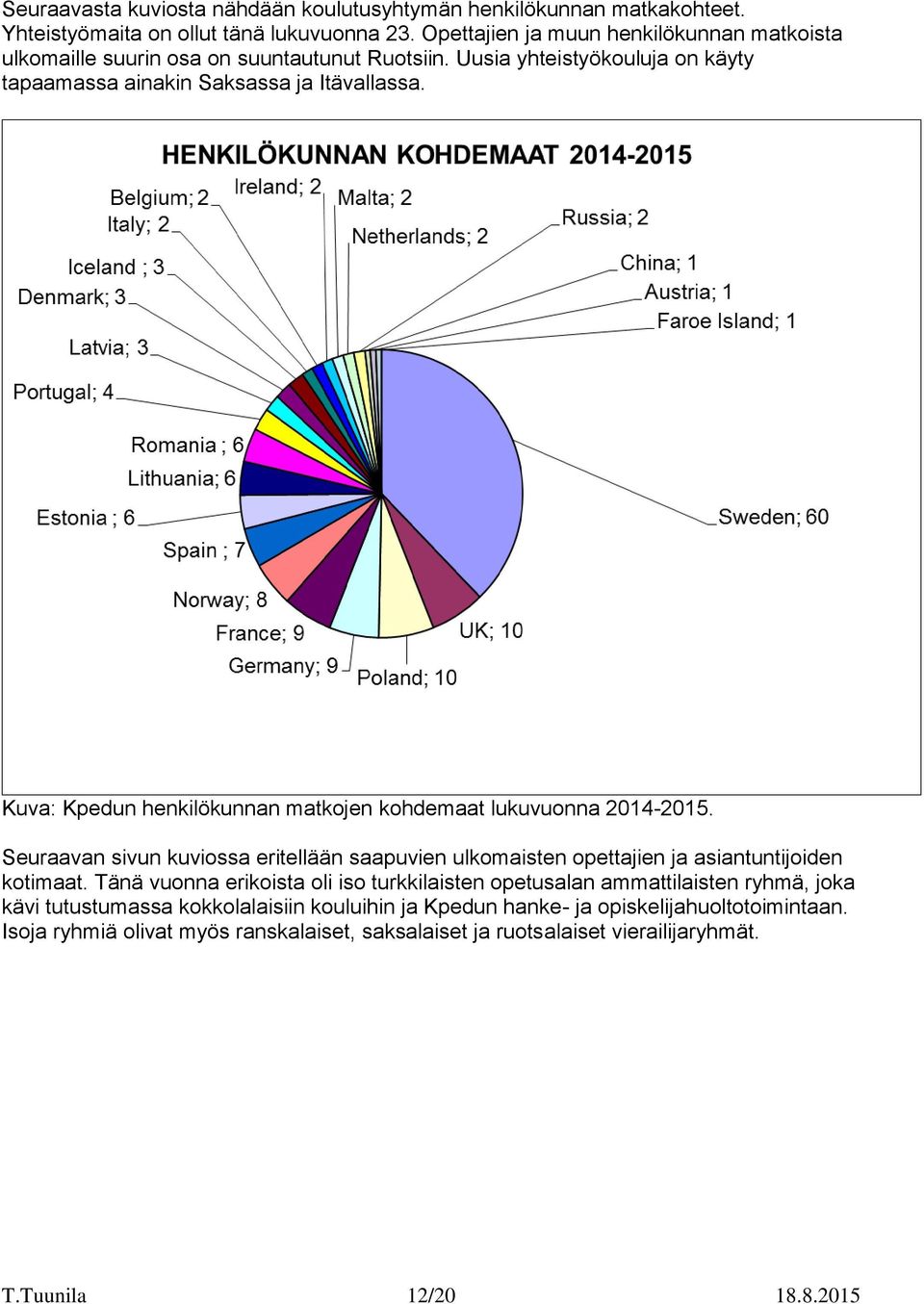 Kuva: Kpedun henkilökunnan matkojen kohdemaat lukuvuonna 2014-2015. Seuraavan sivun kuviossa eritellään saapuvien ulkomaisten opettajien ja asiantuntijoiden kotimaat.