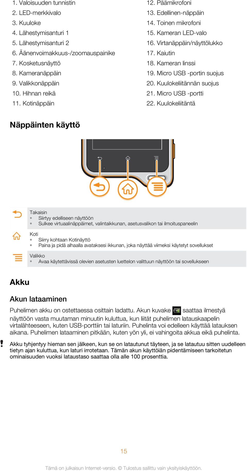 Micro USB -portin suojus 20. Kuulokeliitännän suojus 21. Micro USB -portti 22.