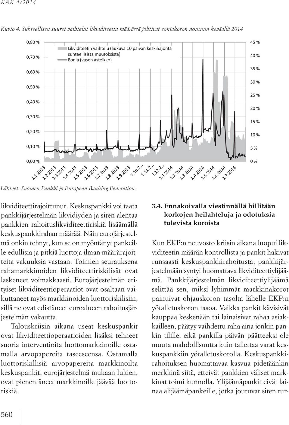 keskihajonta suhteellisista muutoksista) Eonia (vasen asteikko) 45 % 40 % 35 % 30 % 25 % 20 % 15 % 10 % 5 % 0 % Lähteet: Suomen Pankki ja European Banking Federation.