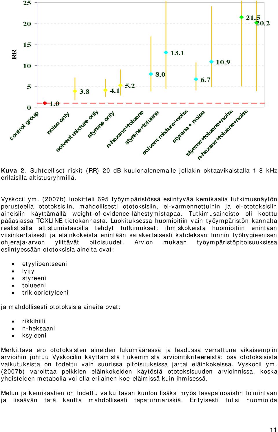 Suhteelliset riskit (RR) 20 db kuulonalenemalle jollakin oktaavikaistalla 1 8 khz erilaisilla altistusryhmillä. Vyskocil ym.