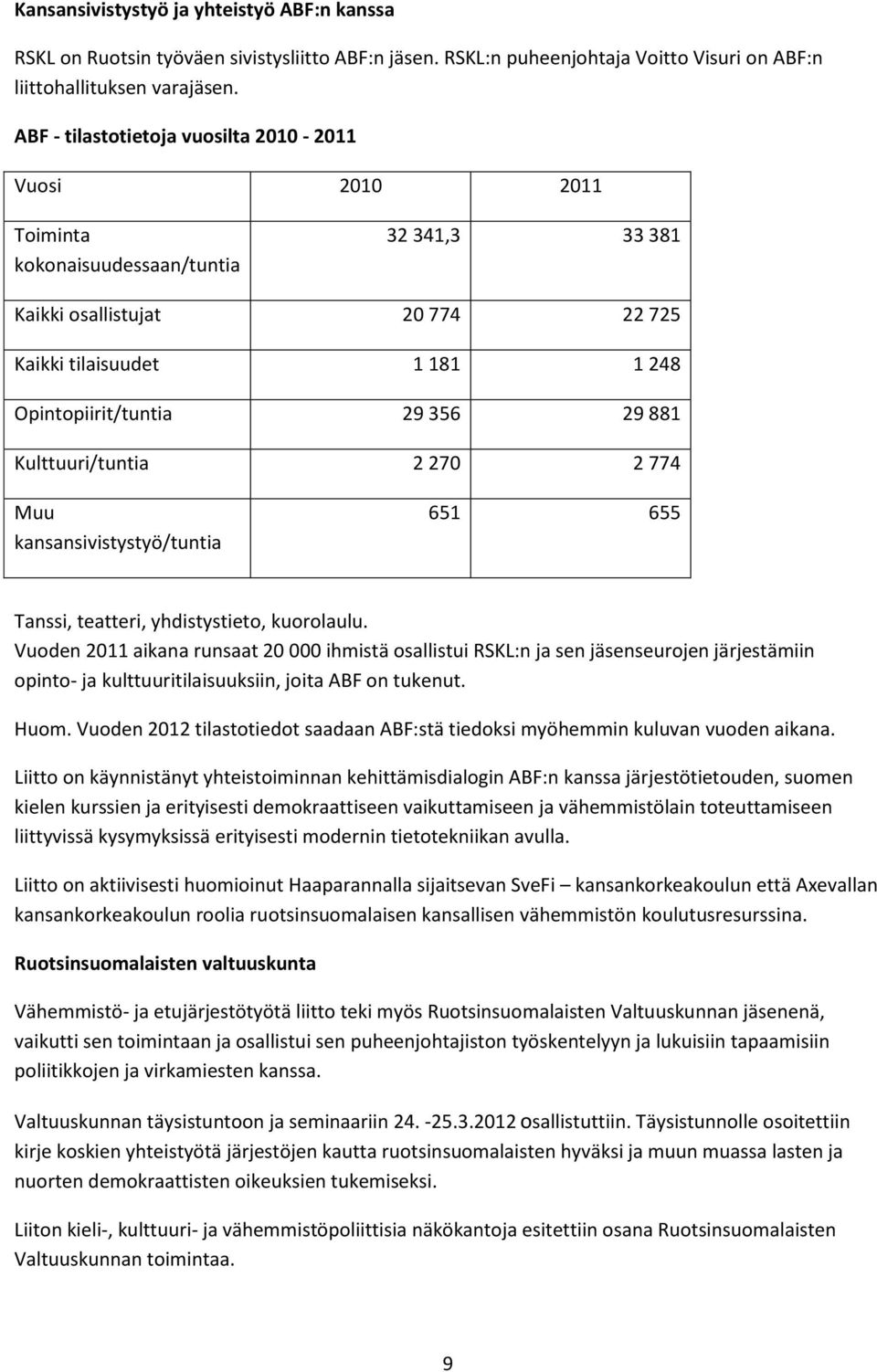 29 881 Kulttuuri/tuntia 2 270 2 774 Muu kansansivistystyö/tuntia 651 655 Tanssi, teatteri, yhdistystieto, kuorolaulu.