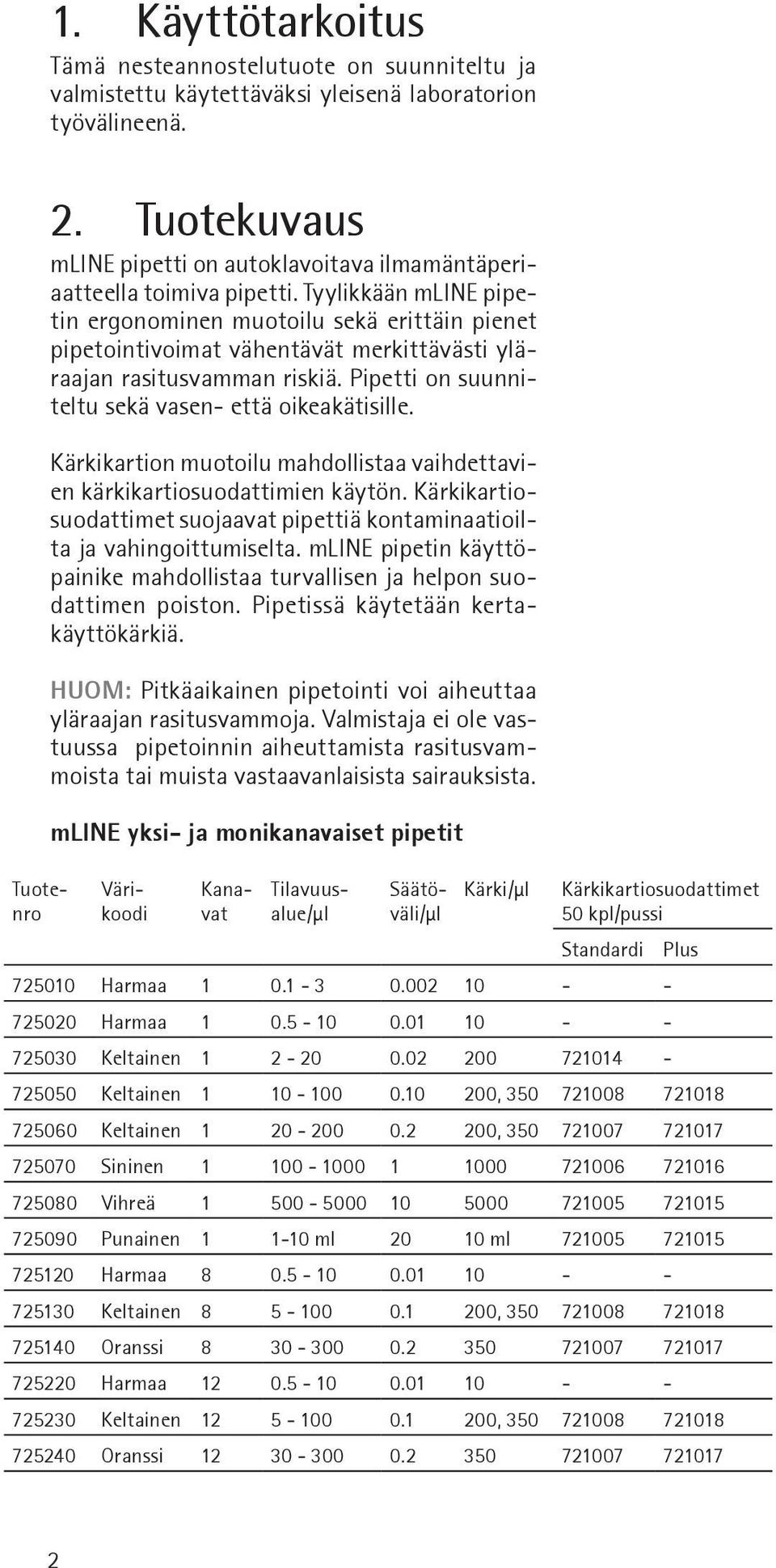 Tyylikkään mline pipetin ergonominen muotoilu sekä erittäin pienet pipetointivoimat vähentävät merkittävästi yläraajan rasitusvamman riskiä. Pipetti on suunniteltu sekä vasen- että oikeakätisille.