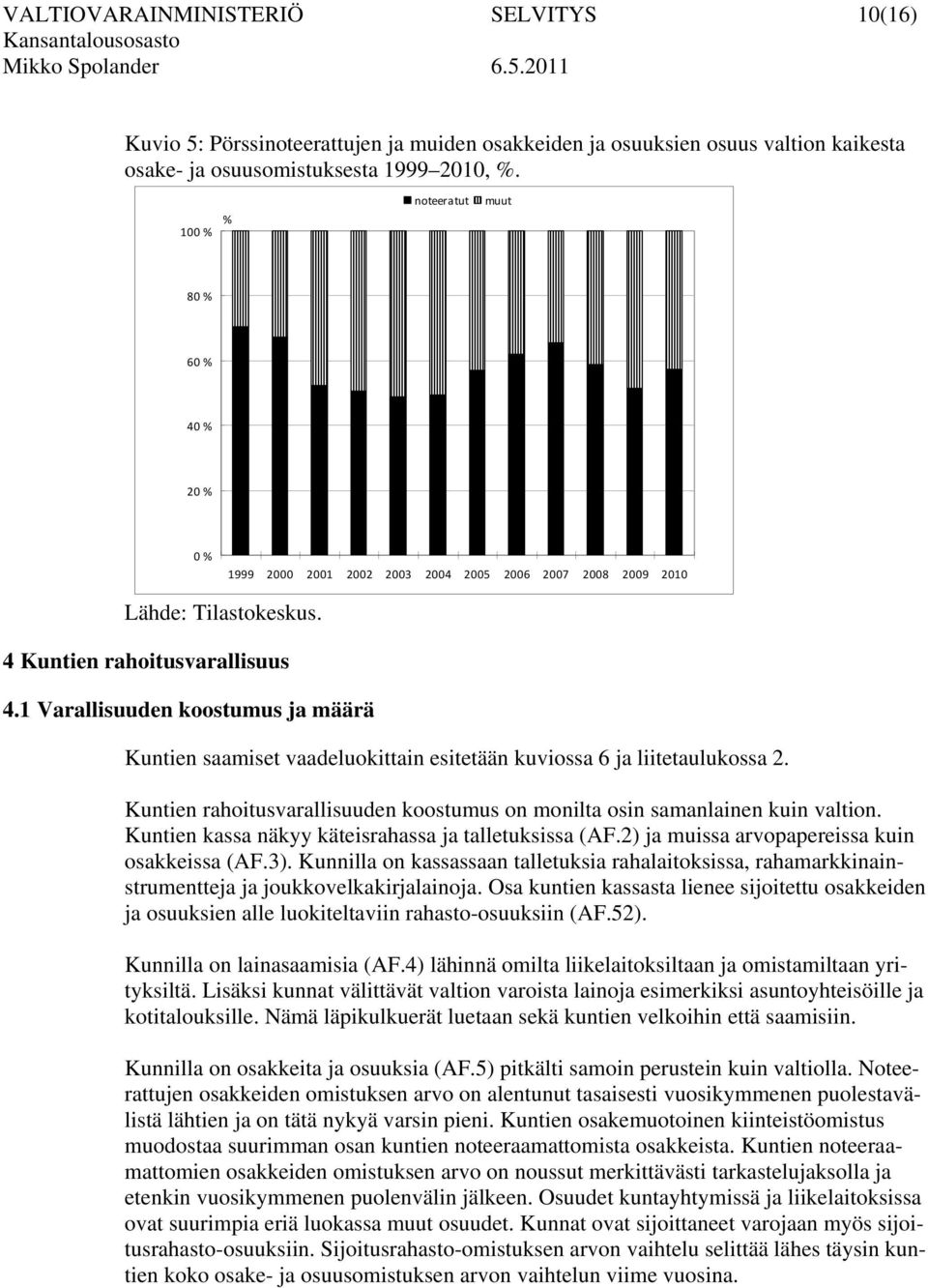 1 Varallisuuden koostumus ja määrä Kuntien saamiset vaadeluokittain esitetään kuviossa 6 ja liitetaulukossa 2. Kuntien rahoitusvarallisuuden koostumus on monilta osin samanlainen kuin valtion.