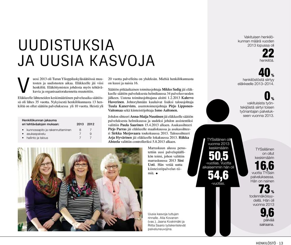 Nykyisestä henkilökunnasta 13 henkilöä on ollut säätiön palveluksessa yli 10 vuotta.