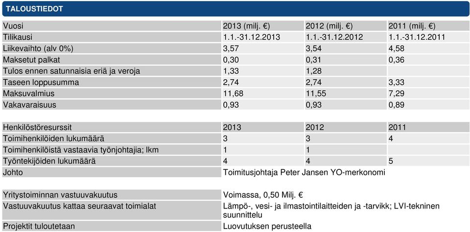 2013 1.1.-31.12.