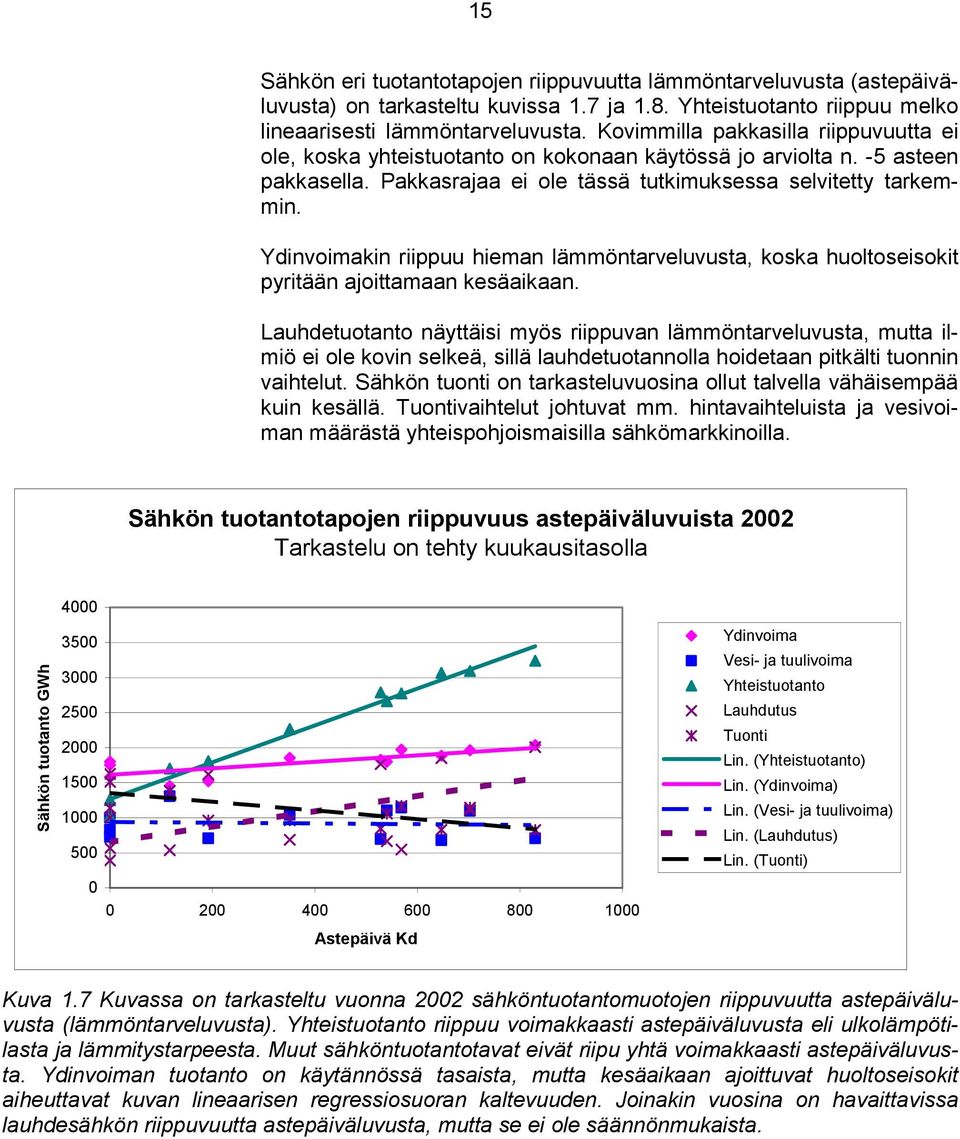 Ydinvoimakin riippuu hieman lämmöntarveluvusta, koska huoltoseisokit pyritään ajoittamaan kesäaikaan.