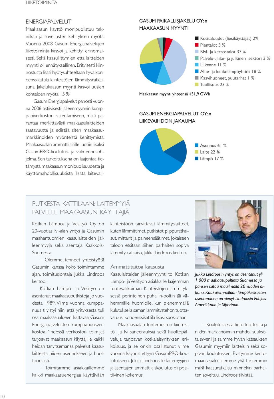 Jakelukaasun myynti kasvoi uusien kohteiden myötä 15 %.